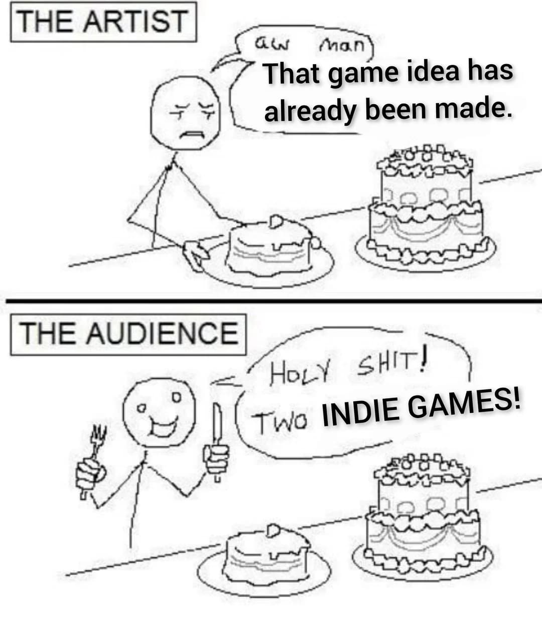 A comic with two images. One with the caption 'The Artist' saying: Aw man, that game idea has already been made. The second one with the caption 'The Audience' saying: holy shit! two indie games!